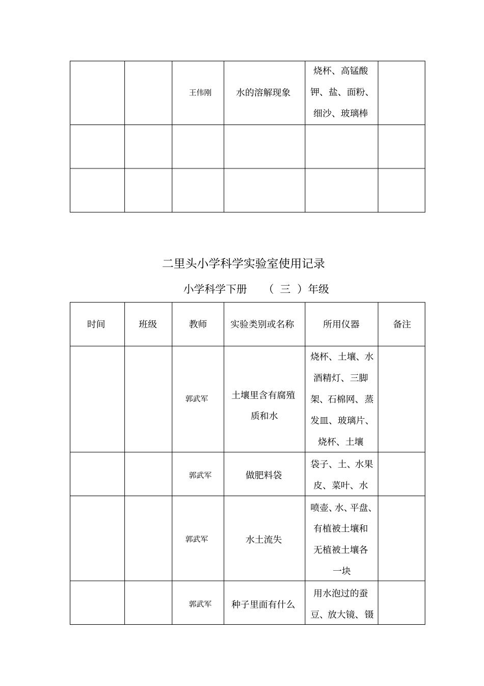 小学试验室使用记录表_第2页