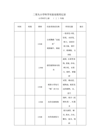 小学试验室使用记录表