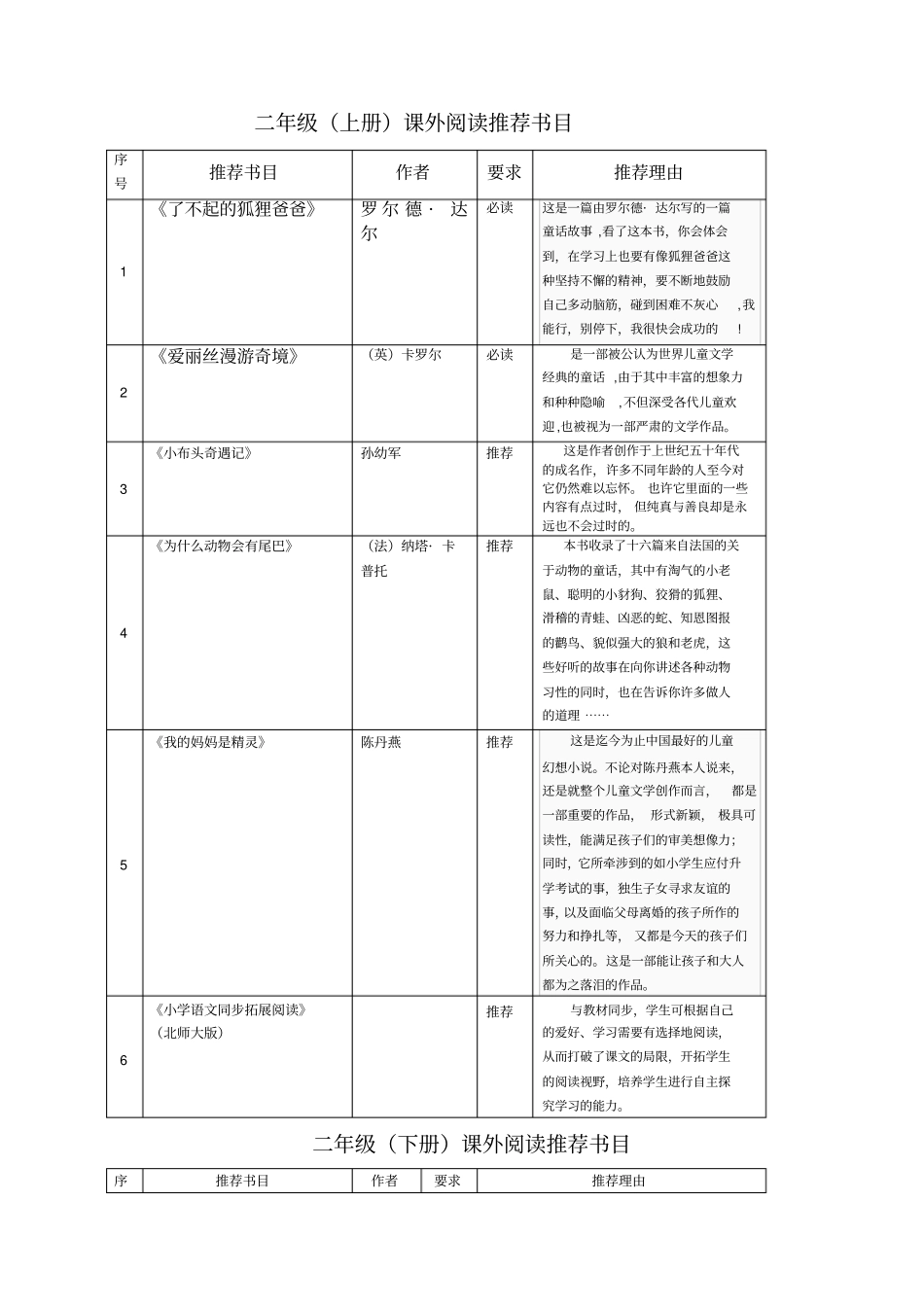 小学语文二年级课外阅读推荐书目_第1页