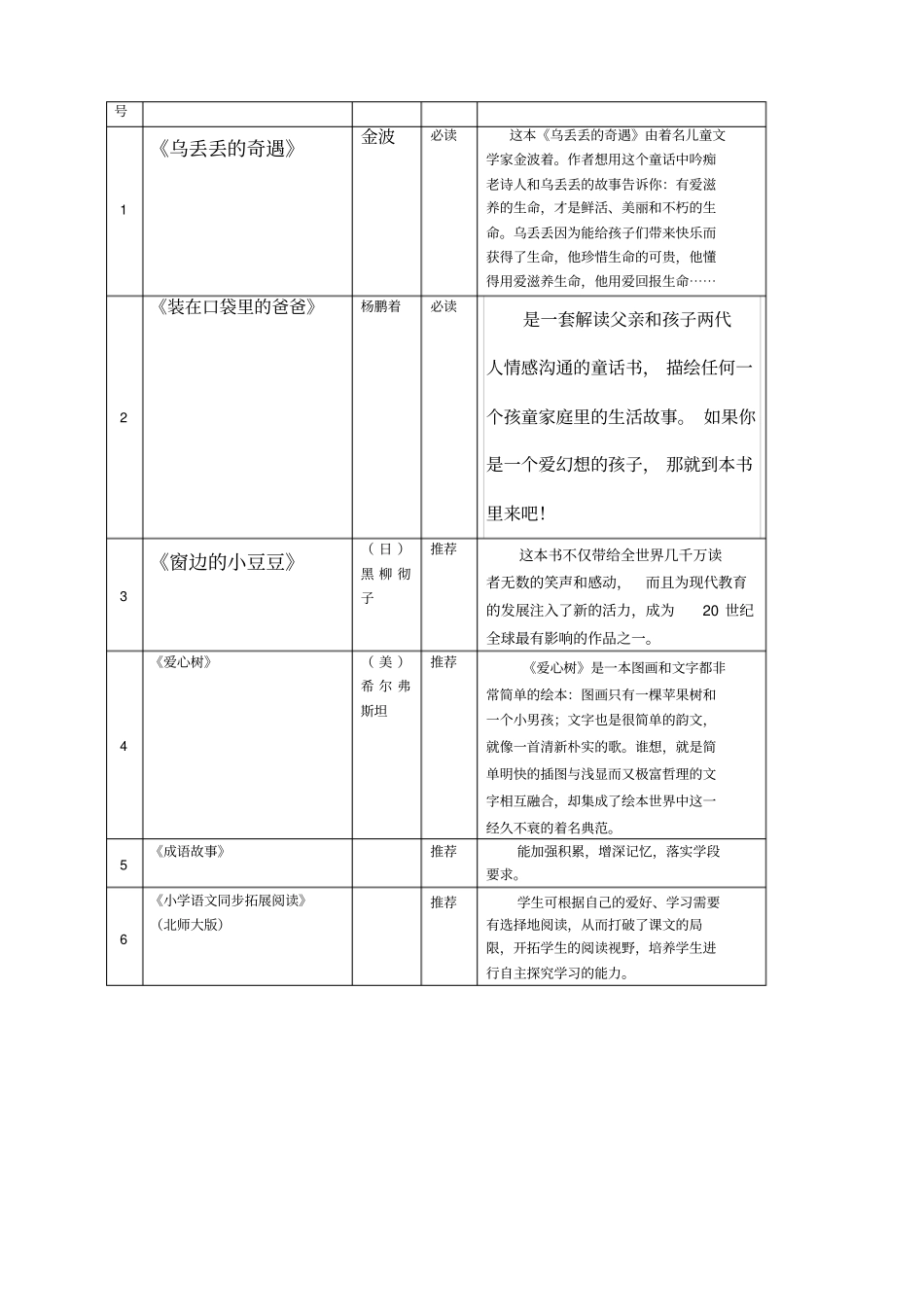 小学语文二年级课外阅读推荐书目_第2页