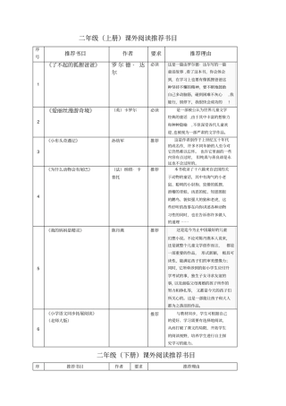小学语文二年级课外阅读推荐书目