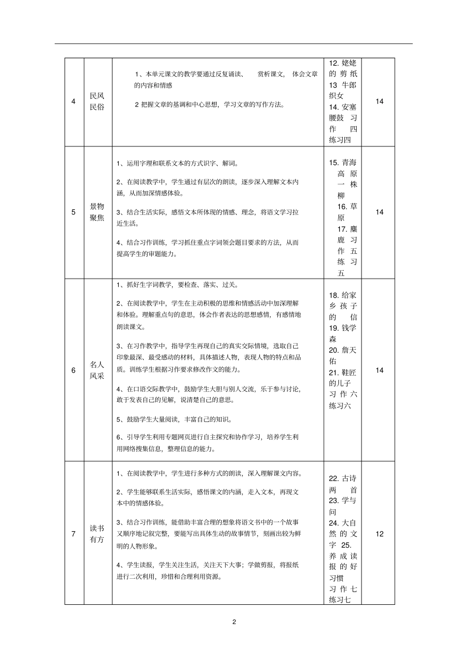 小学语文六年级苏教版课程纲要_第3页
