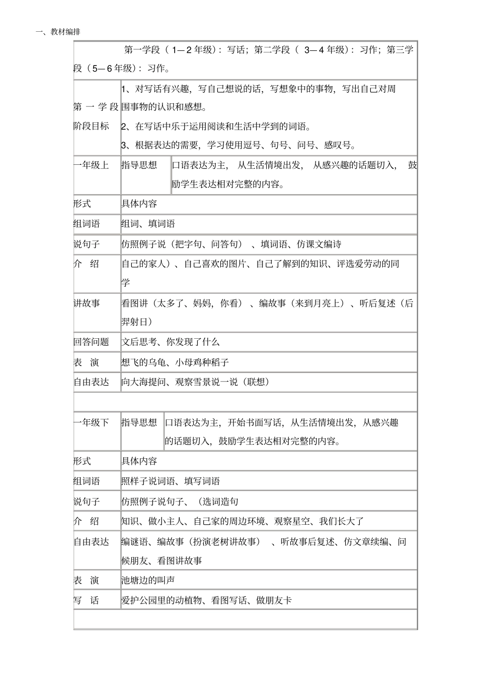 小学语文各阶段教学_第1页