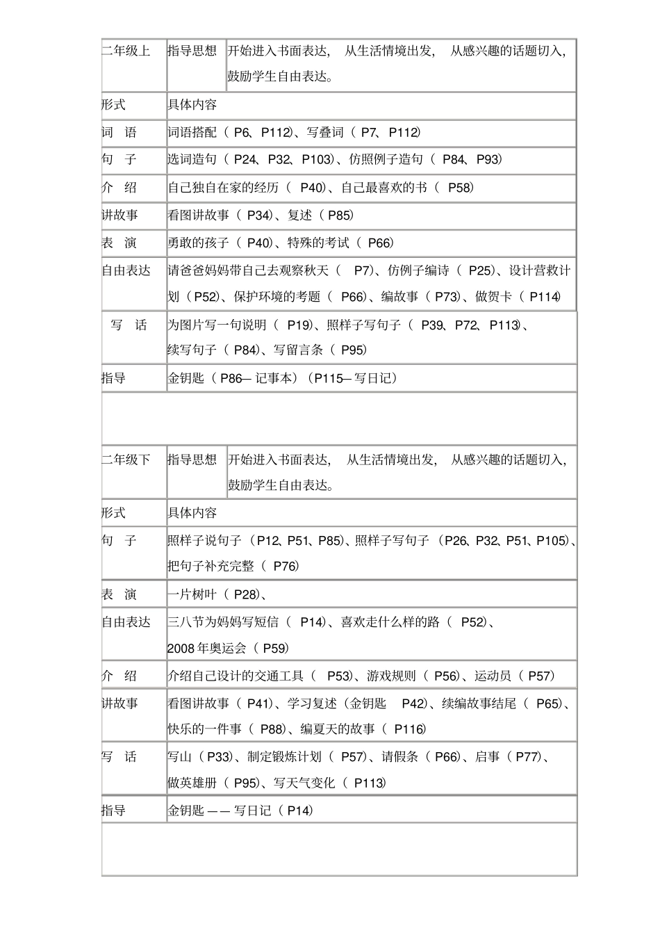 小学语文各阶段教学_第2页