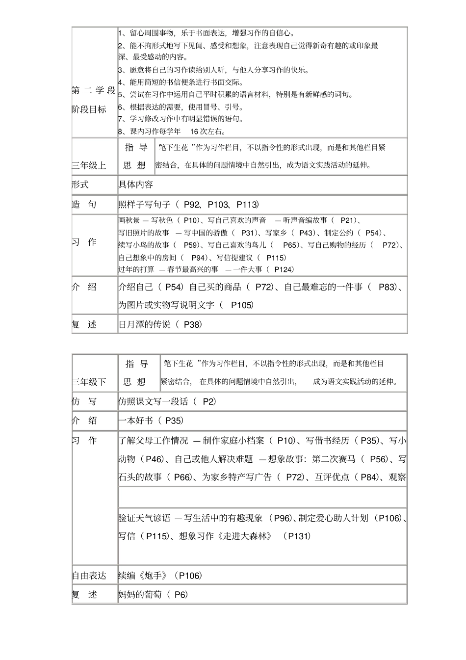 小学语文各阶段教学_第3页
