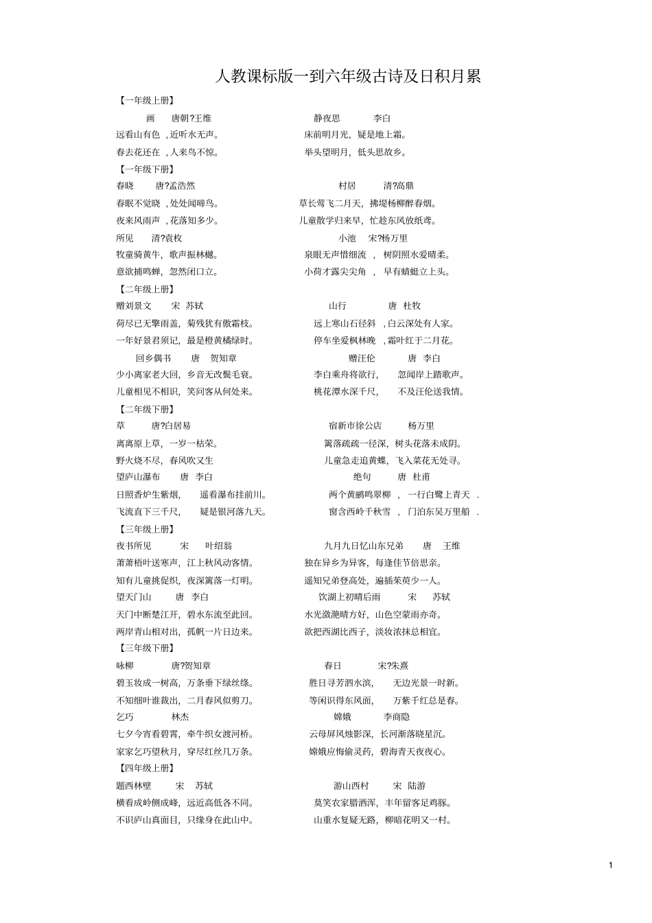 小学语文总复习人教版一至六年级古诗词及日积月累汇总_第1页