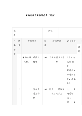 采购部经理考核评分表（月度）