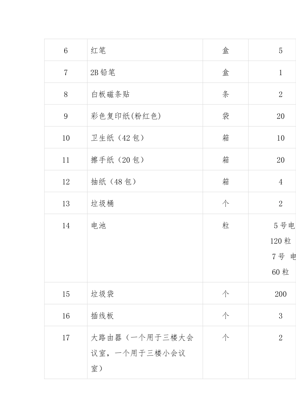 一般办公用品采购申报表_第2页