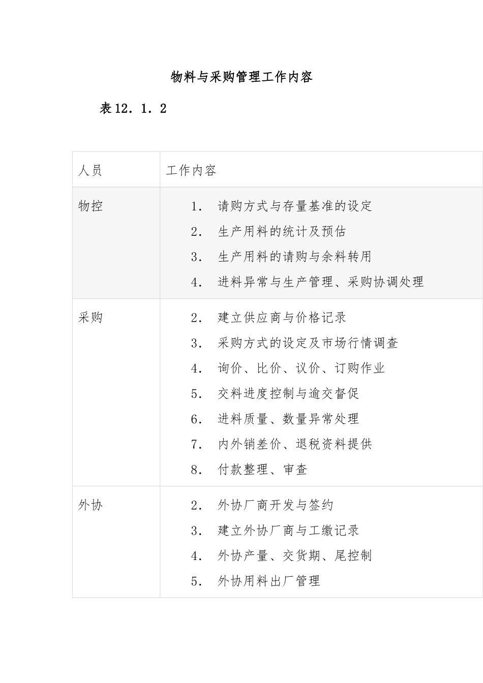 物料与采购管理工作内容_第1页