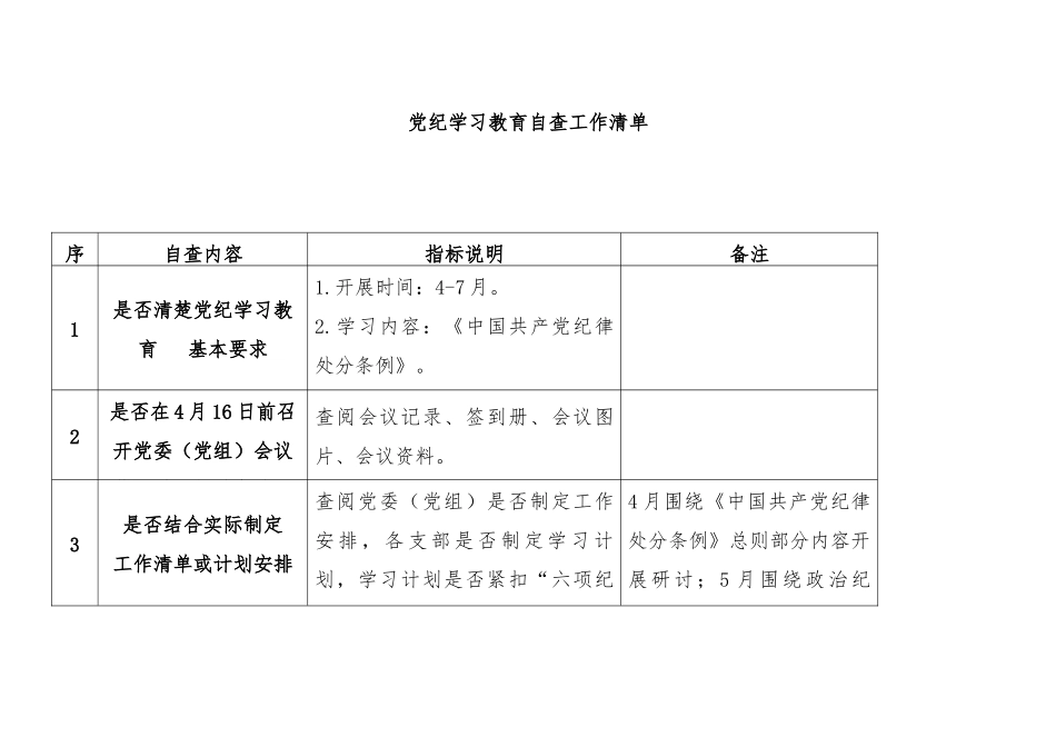 党纪学习教育自查工作清单_第1页