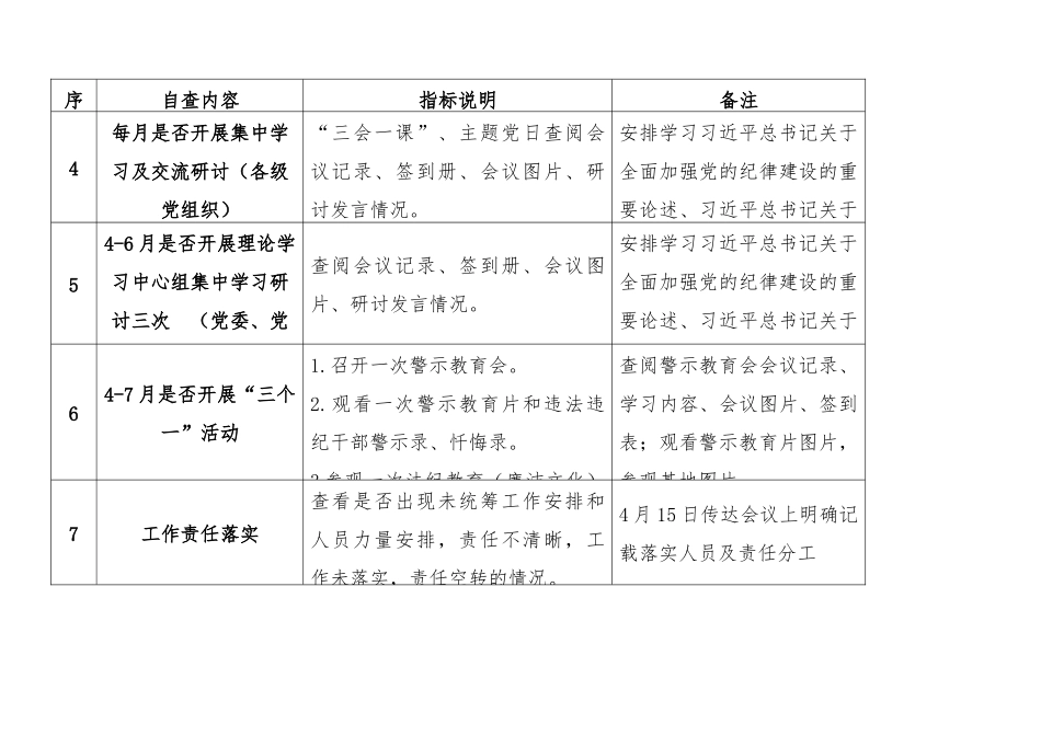党纪学习教育自查工作清单_第2页