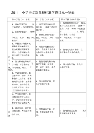 小学语文新课程标准学段目标一览表