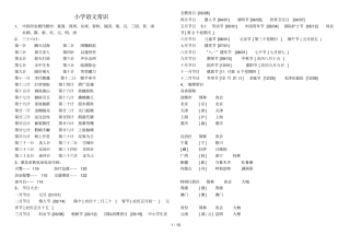 小学语文知识汇总必备常识