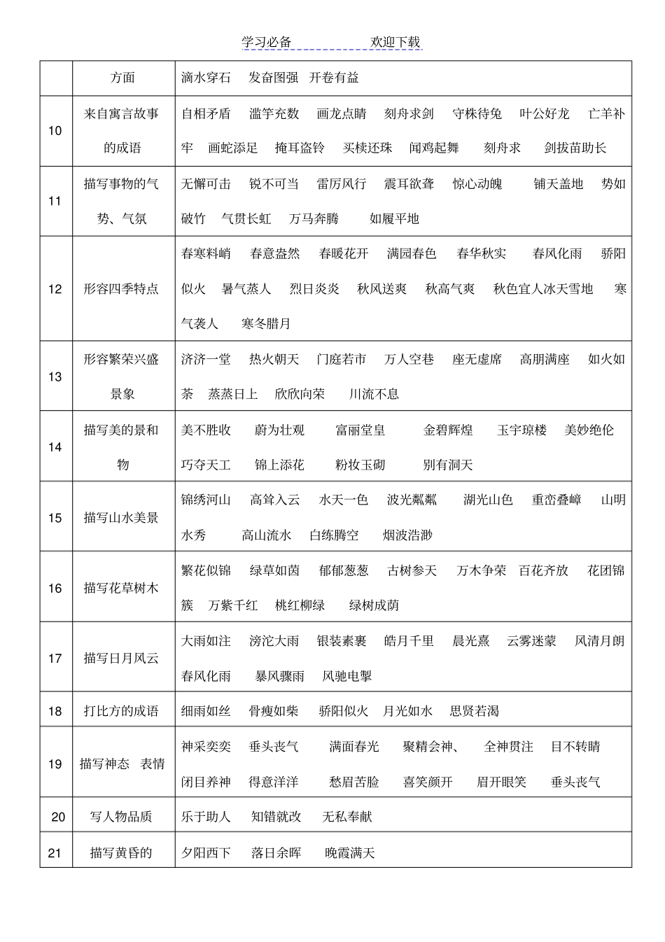 小学语文知识积累_第2页