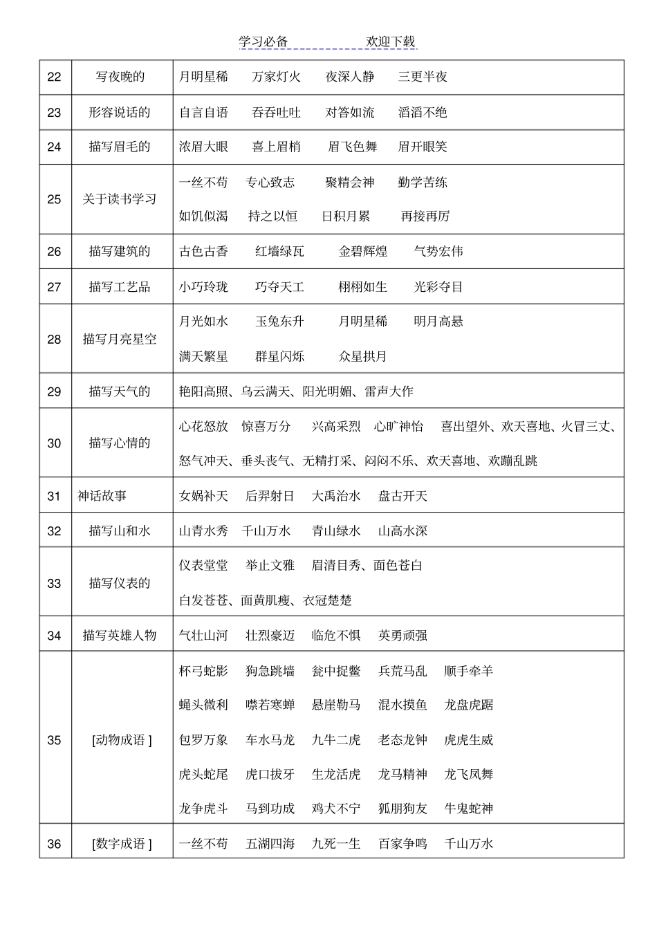 小学语文知识积累_第3页