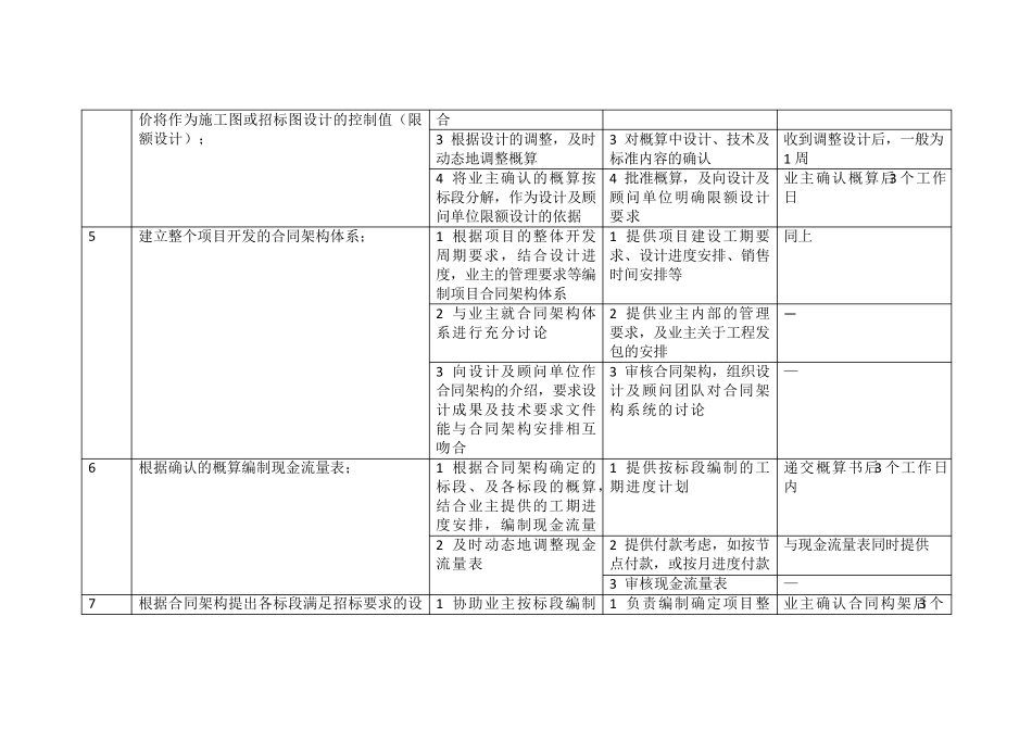 工料测量服务具体内容_第3页