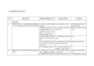 工料测量服务具体内容