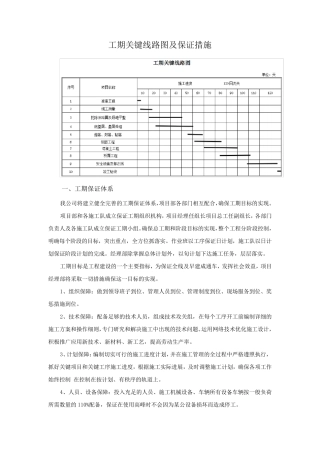 工期关键线路图及保证措施