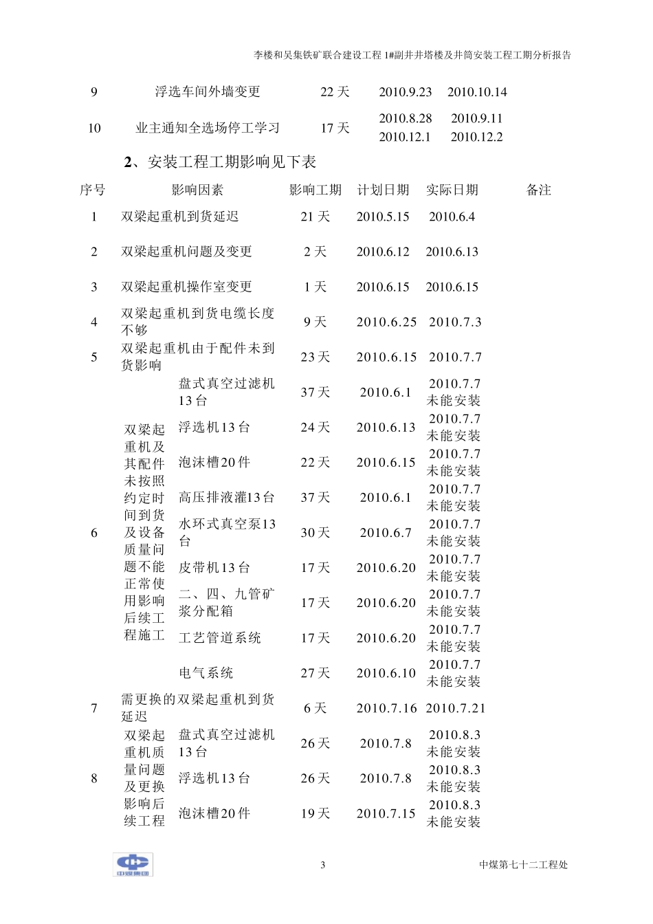 工期分析报告_第3页