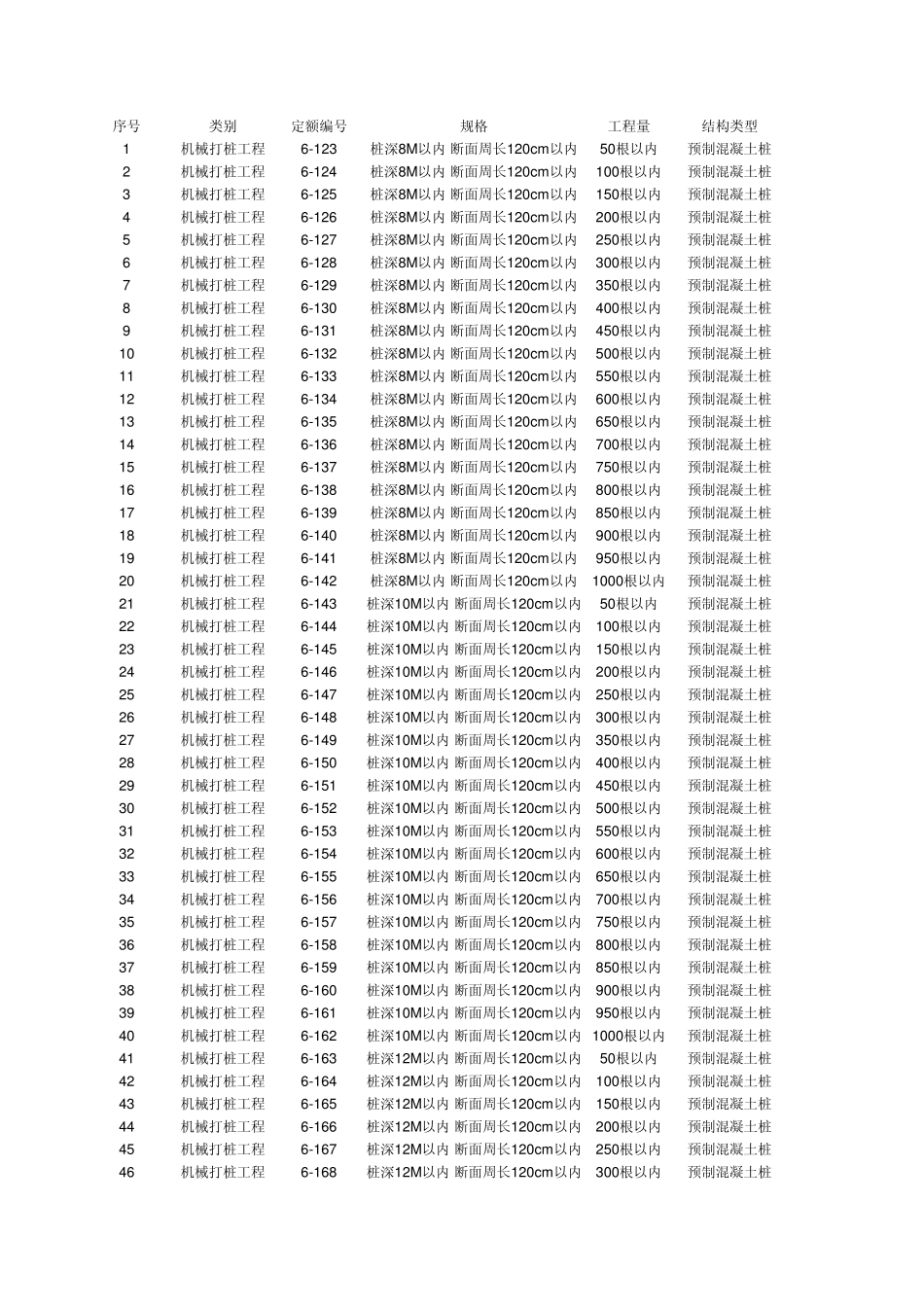 工期定额(江苏工期定额)_第1页