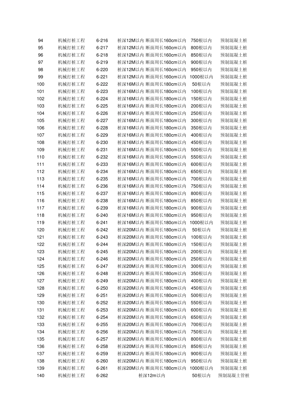 工期定额(江苏工期定额)_第3页
