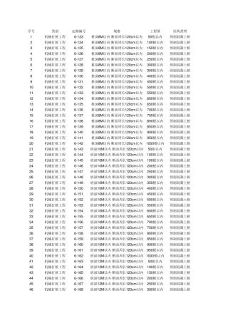 工期定额(江苏工期定额)