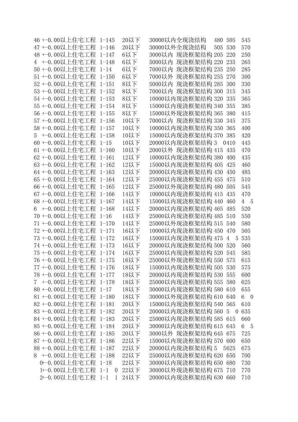 工期定额(江苏版本)_第2页