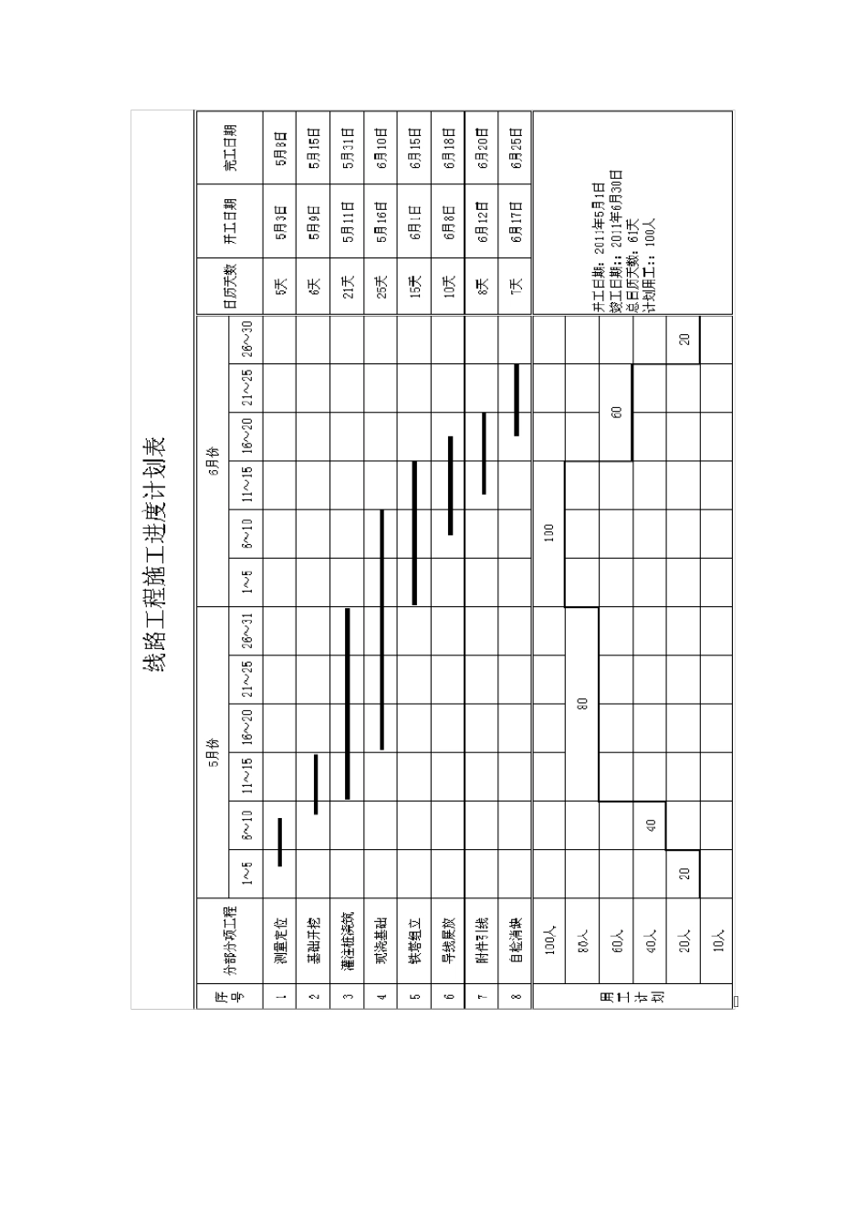 工期目标和施工进度计划_第3页