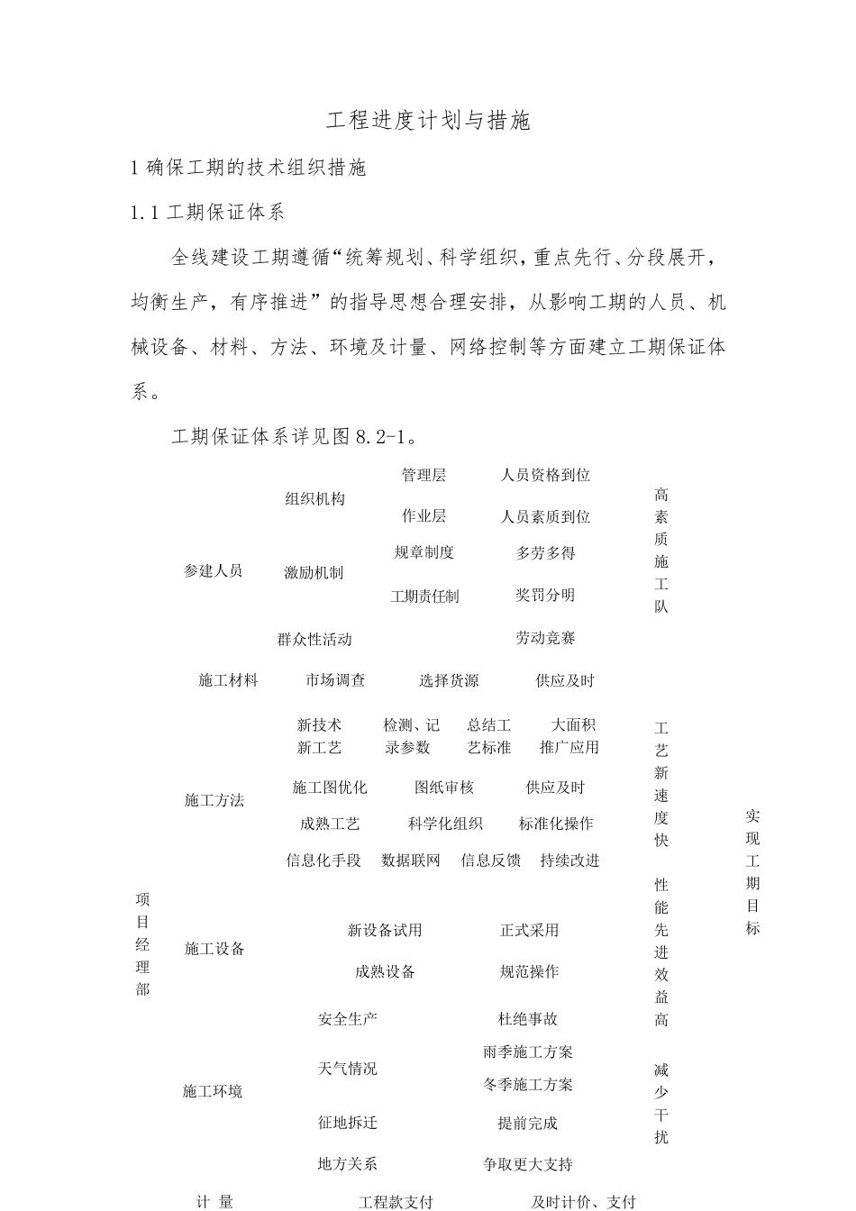 工期进度计划与措施_第1页