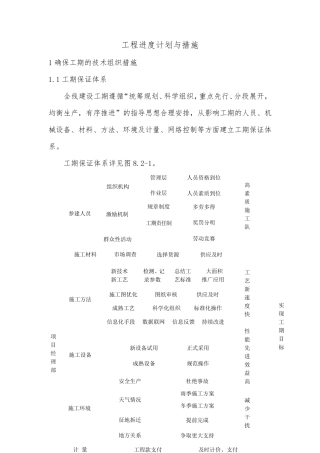 工期进度计划与措施