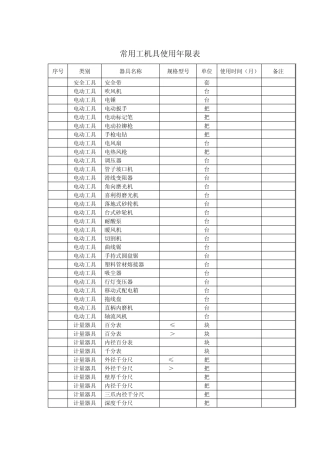 工机具年限文档