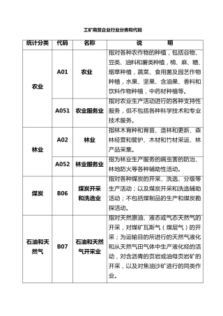 工矿商贸企业行业分类和代码