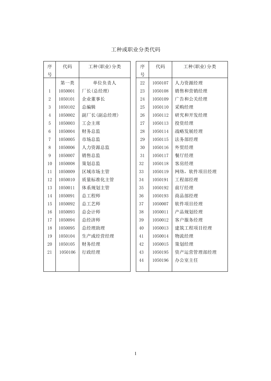 工种或职业分类代码_第1页