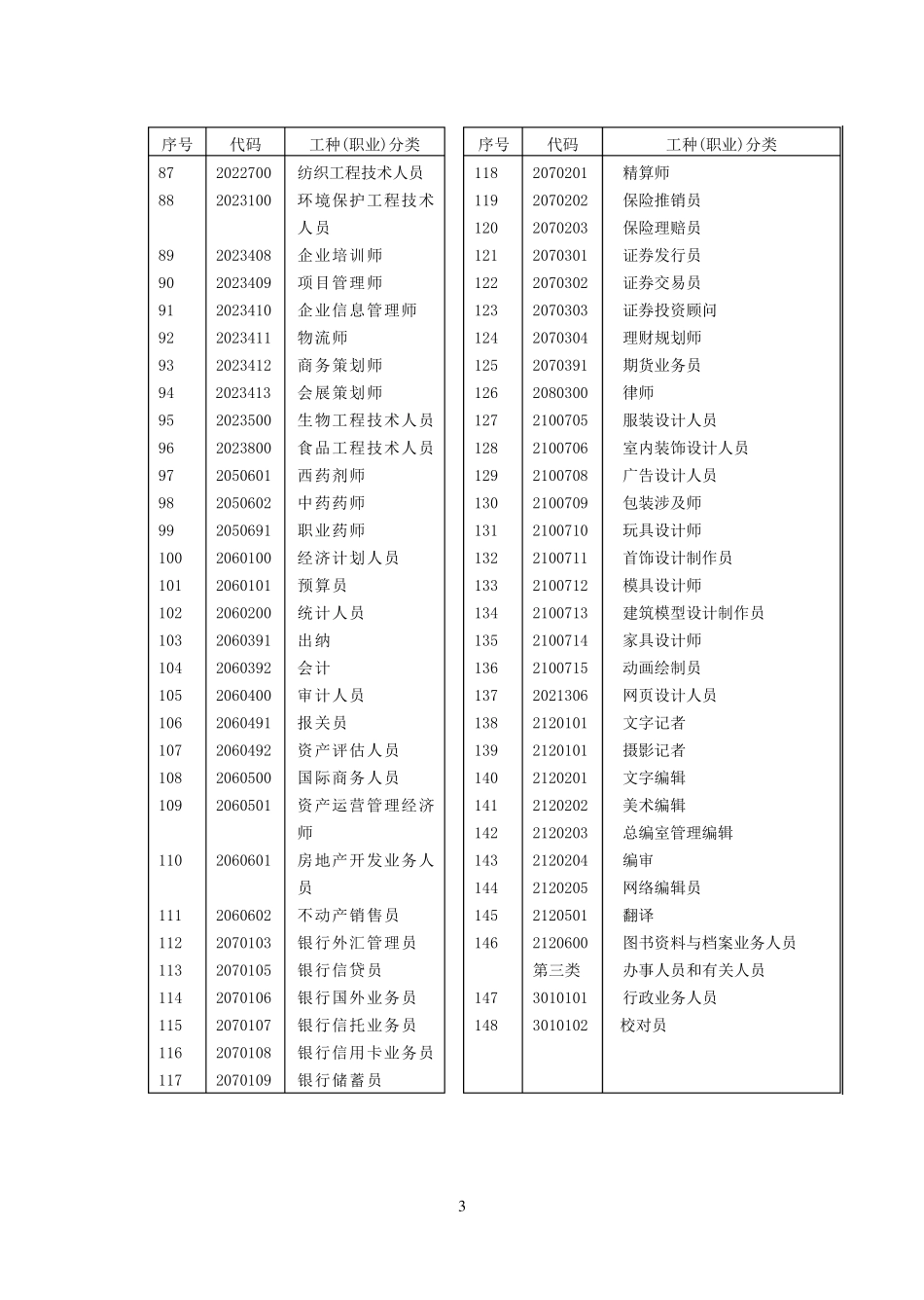 工种或职业分类代码_第3页