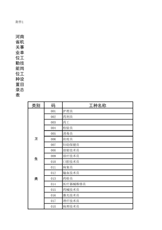 工种目录及取消、合并工种目录