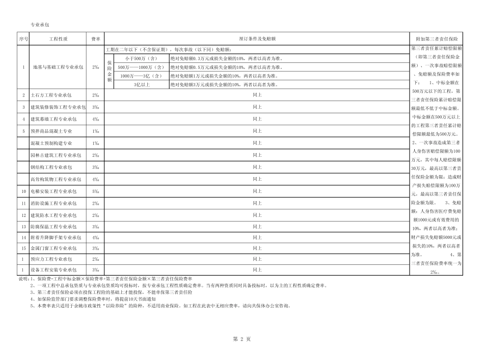 工程一切险费率表_第2页
