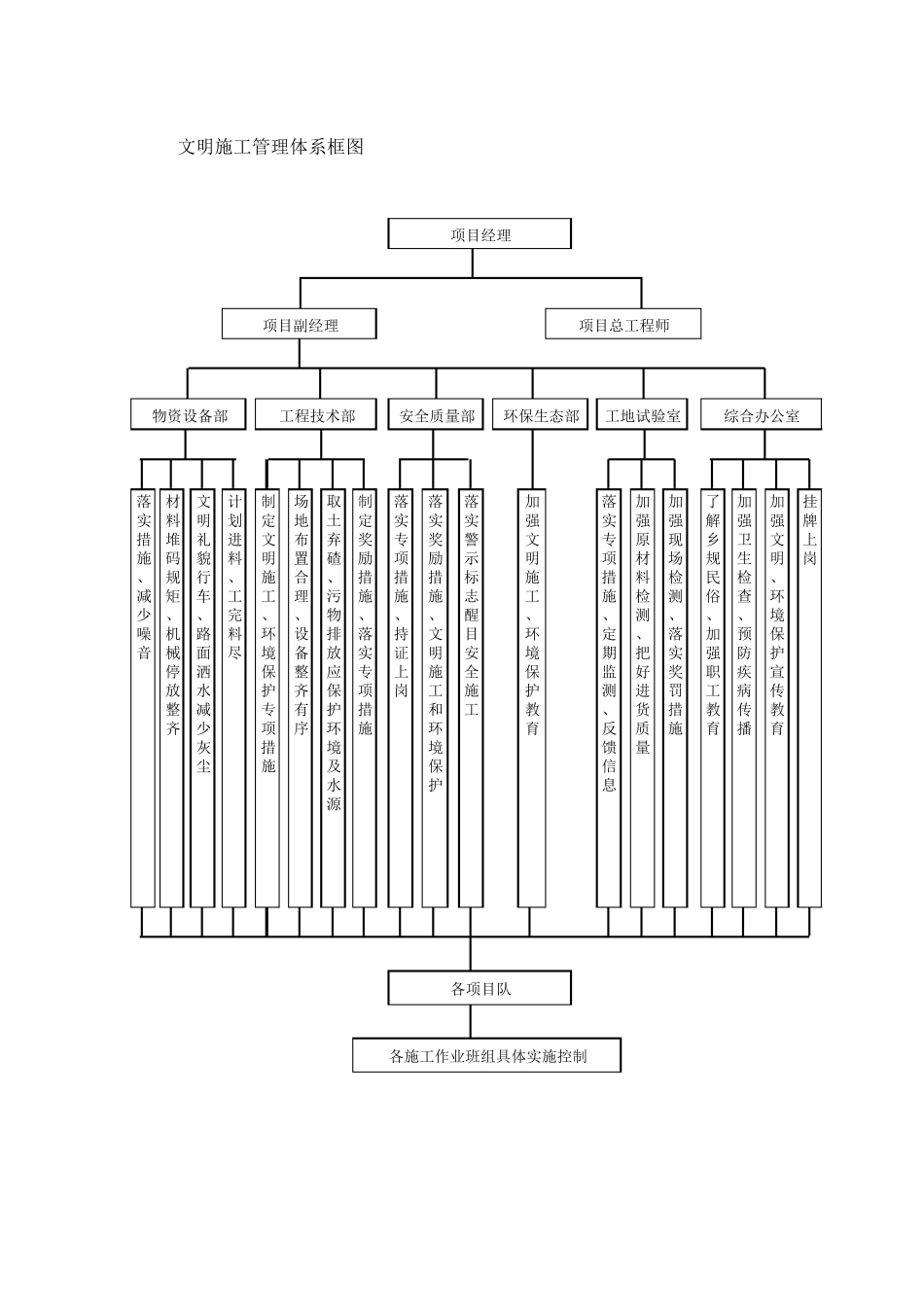 工程三大保证体系_第2页