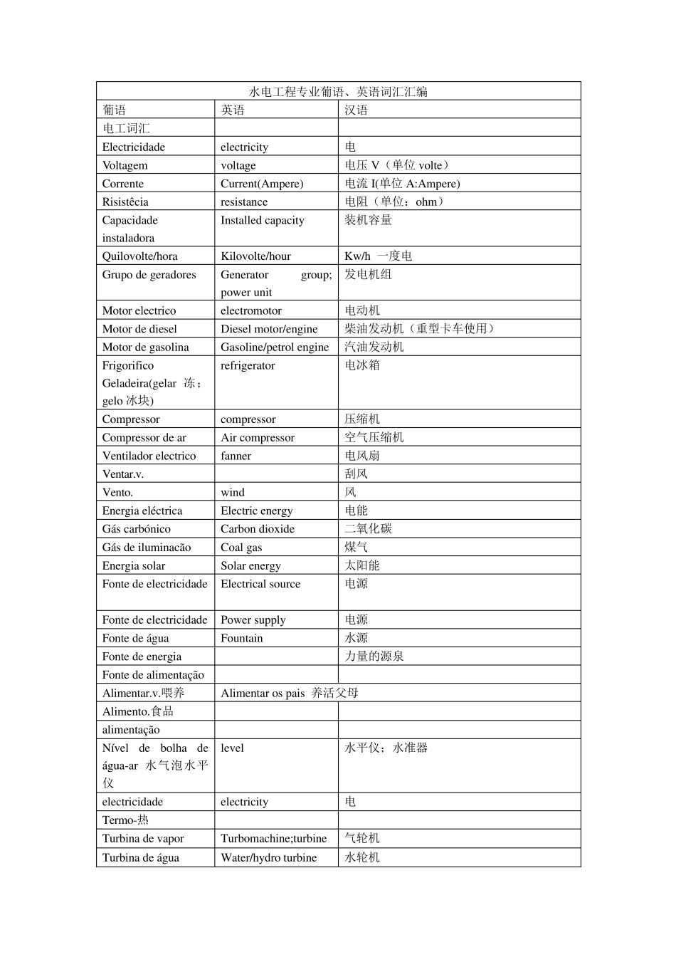 工程专业葡语词汇_第1页