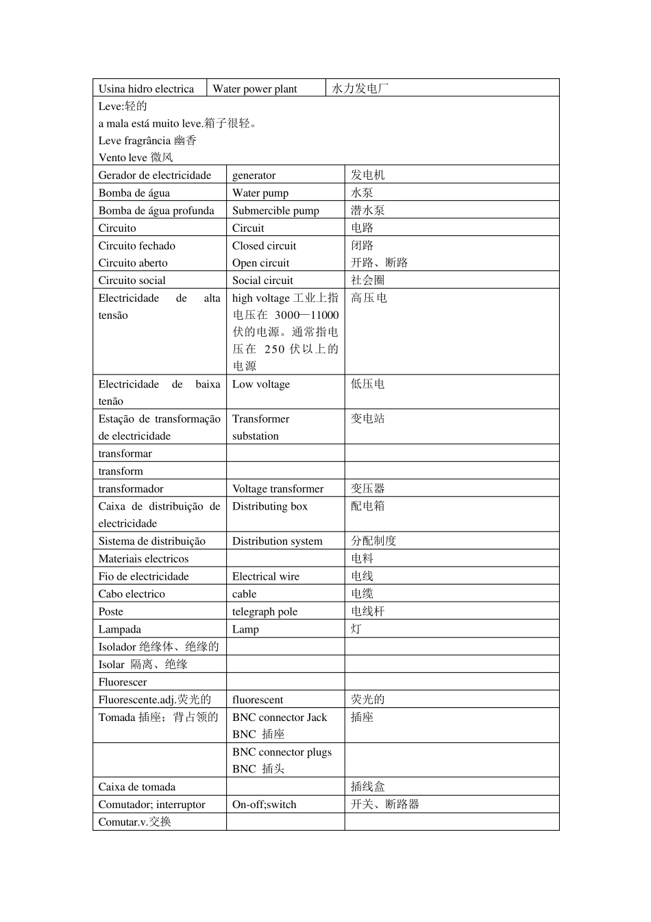 工程专业葡语词汇_第2页