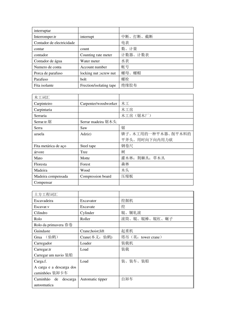 工程专业葡语词汇_第3页