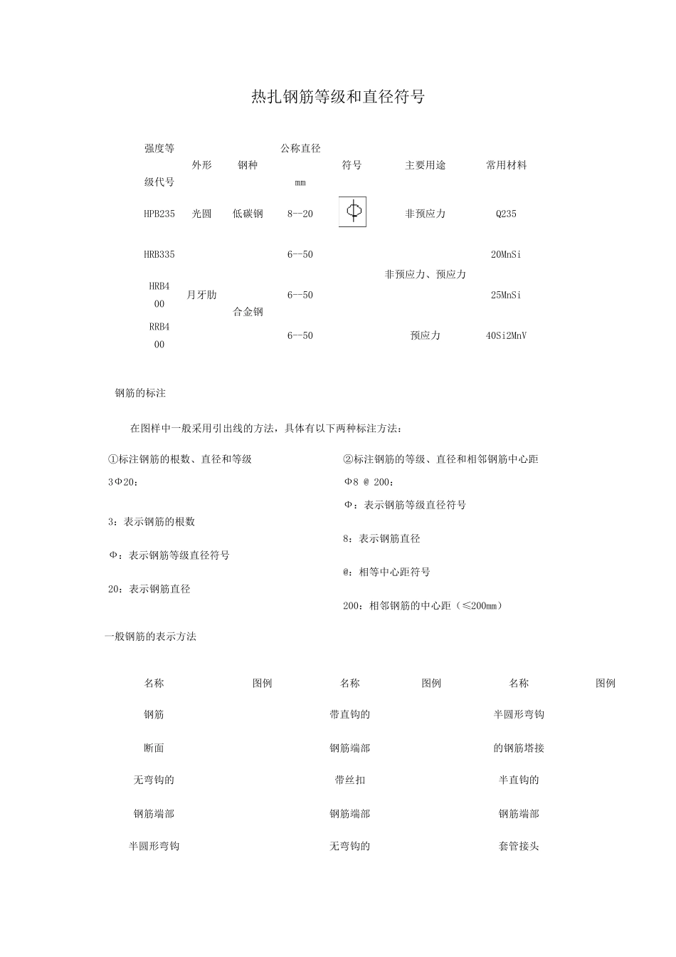 工程中常见钢筋图钢筋符号大全_第2页