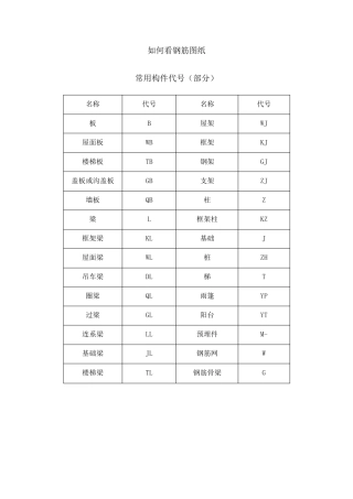 工程中常见钢筋图钢筋符号大全