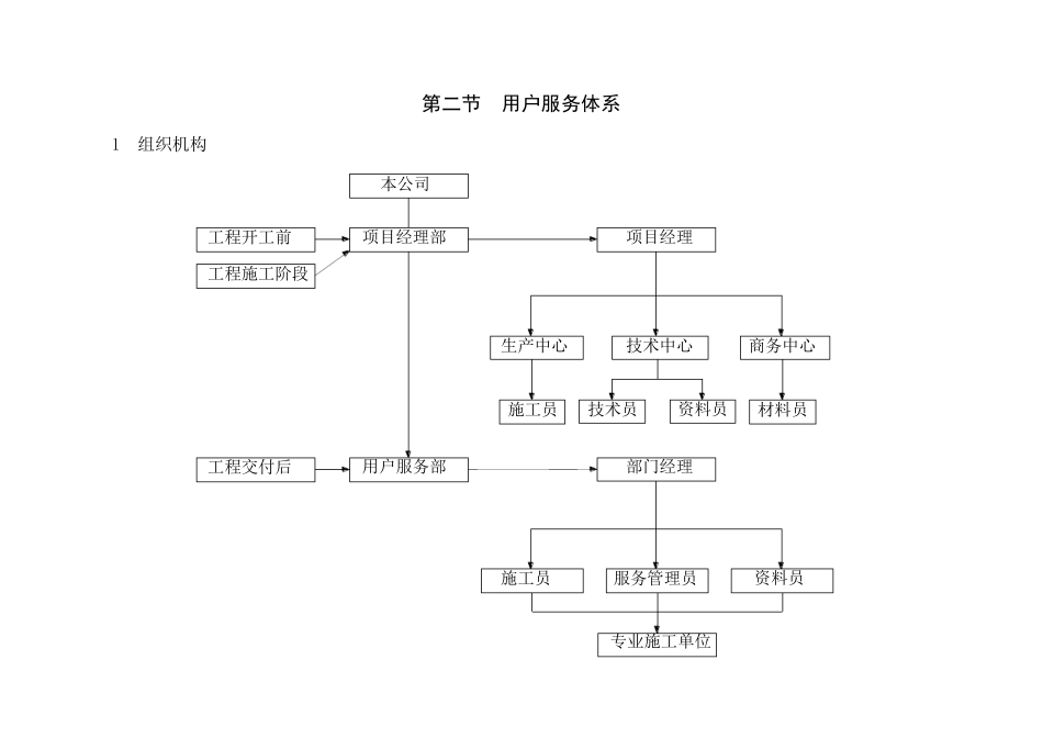工程保修的管理措施和承诺_第2页