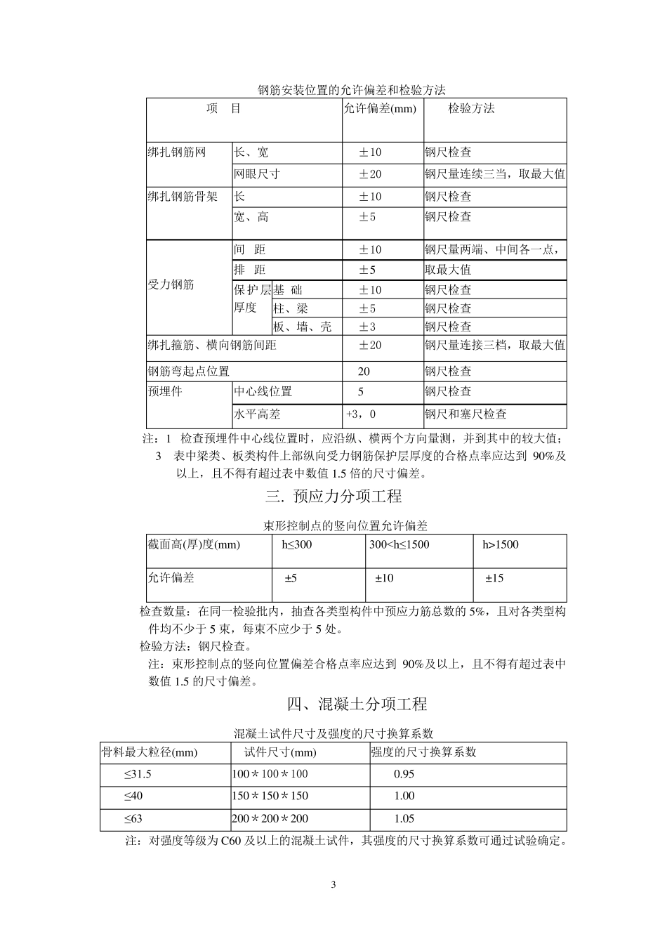 工程允许偏差值表_第3页
