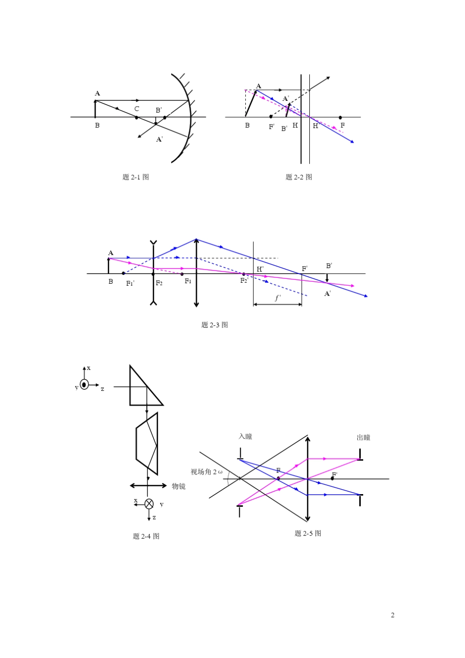 工程光学(上)期末考试试卷答案_第2页