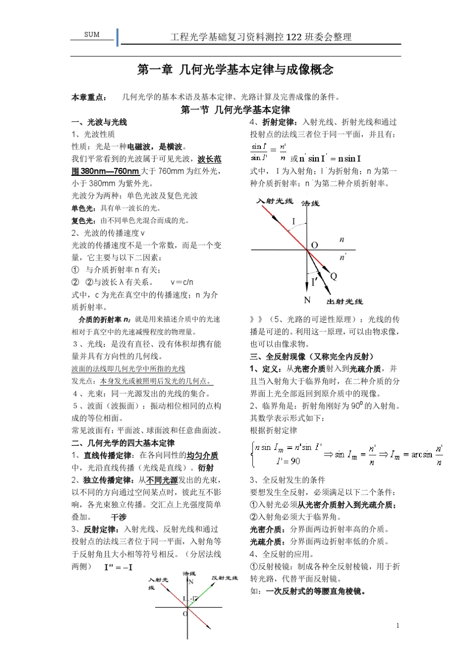 工程光学基础复习资料_第1页