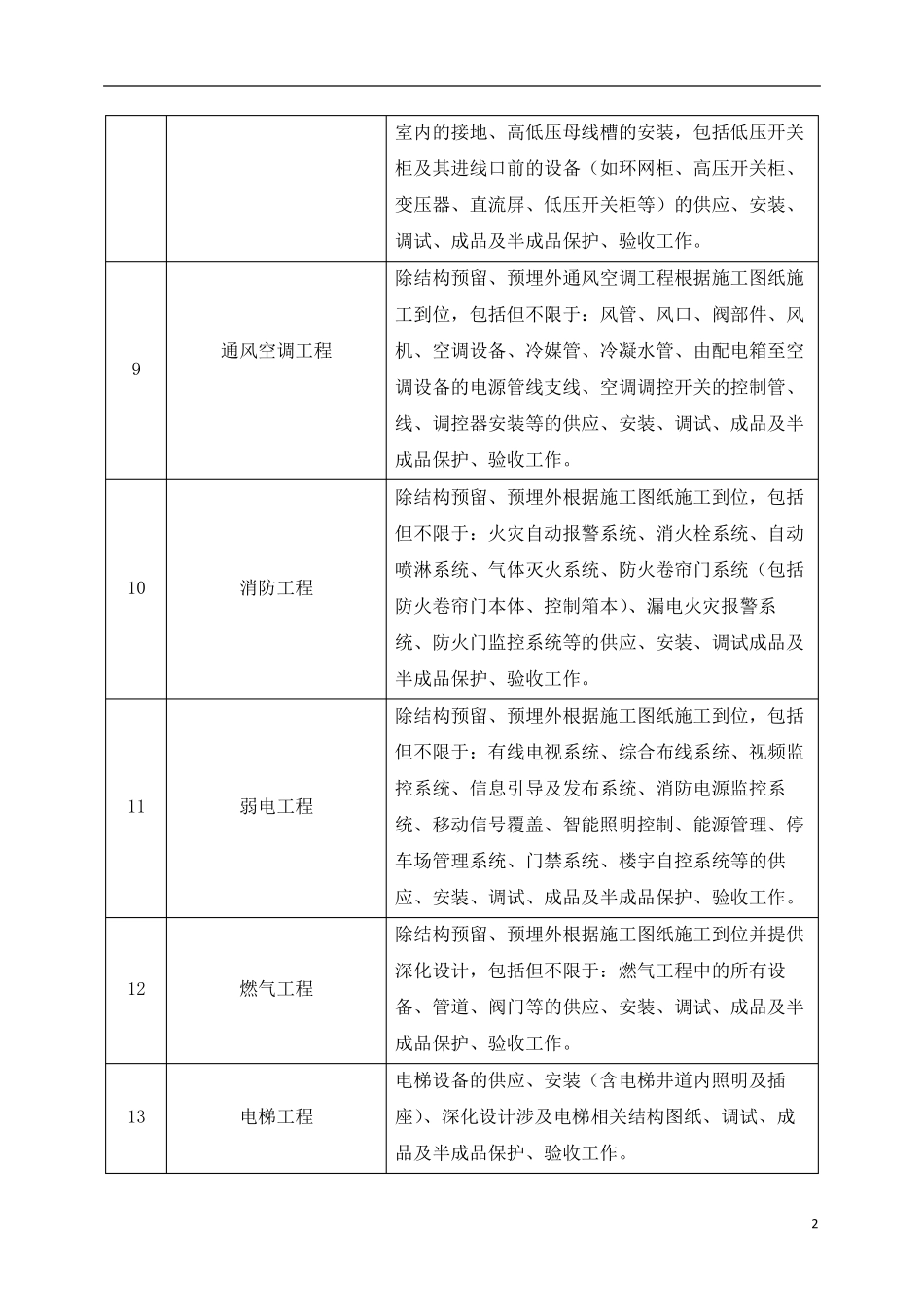 工程分包计划_第2页