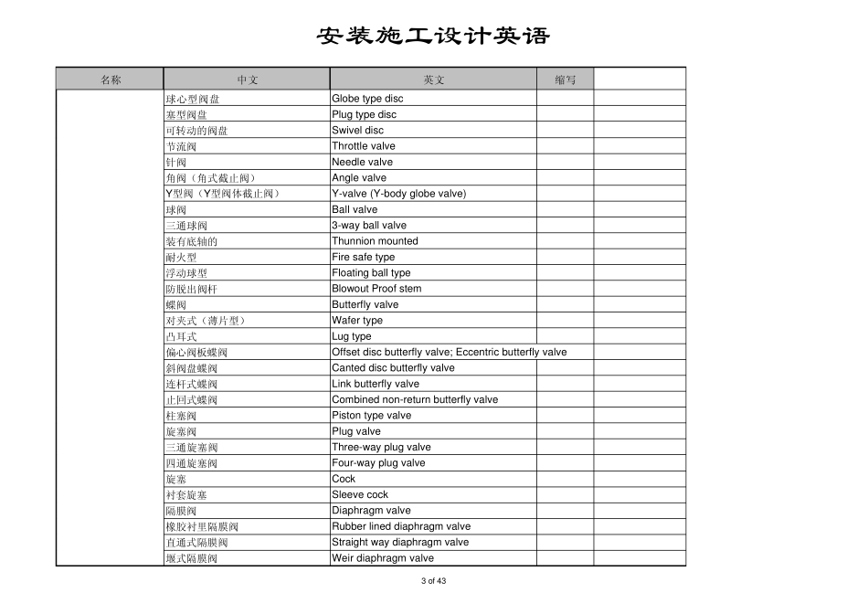 工程分类英语_第3页