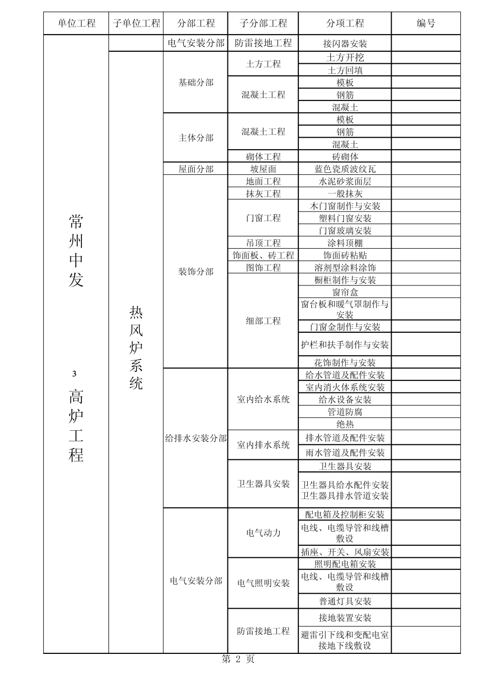 工程分部分项工程划分_第2页