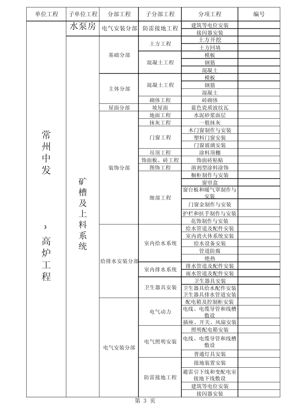 工程分部分项工程划分_第3页
